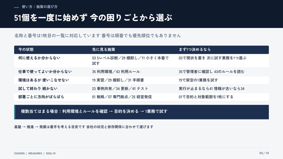 AI推進の51施策マスターのp.3の紙面