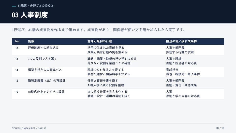 AI推進の51施策マスターのp.7の紙面