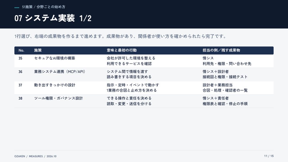 AI推進の51施策マスターのp.11の紙面