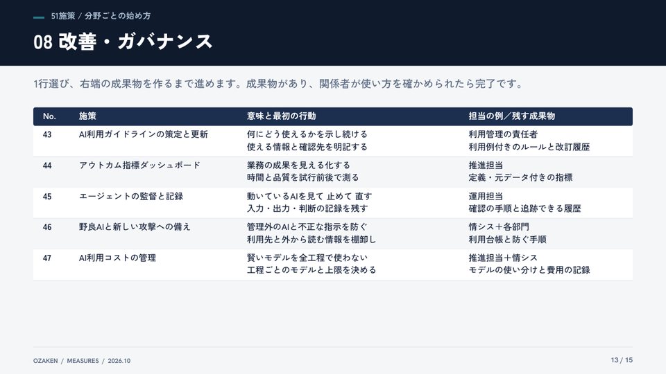 AI推進の51施策マスターのp.13の紙面