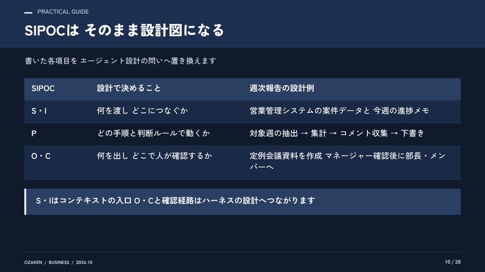 業務変革大全のp.10の紙面