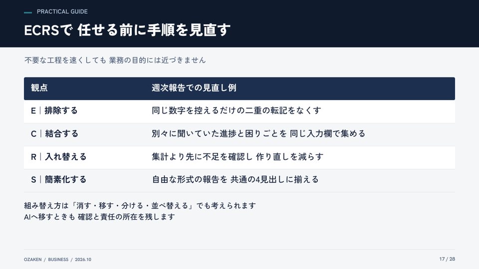 業務変革大全のp.17の紙面