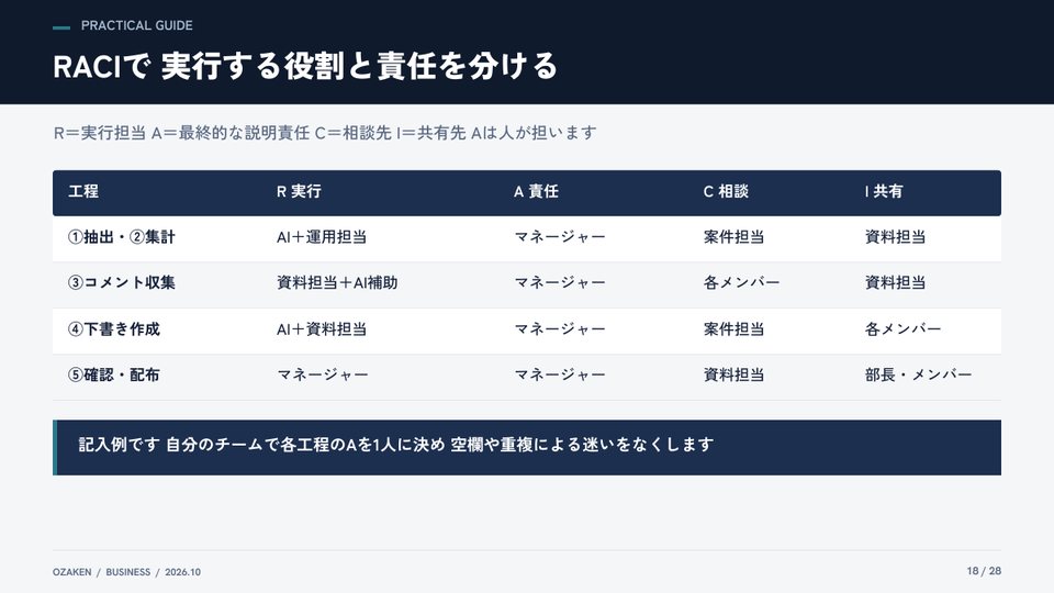 業務変革大全のp.18の紙面