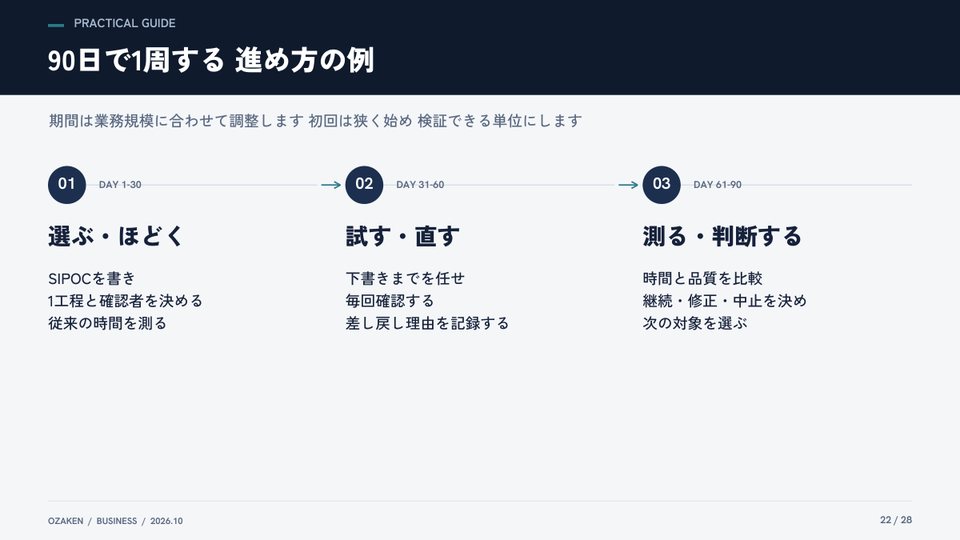業務変革大全のp.22の紙面