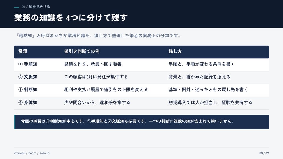 暗黙知大全のp.8の紙面
