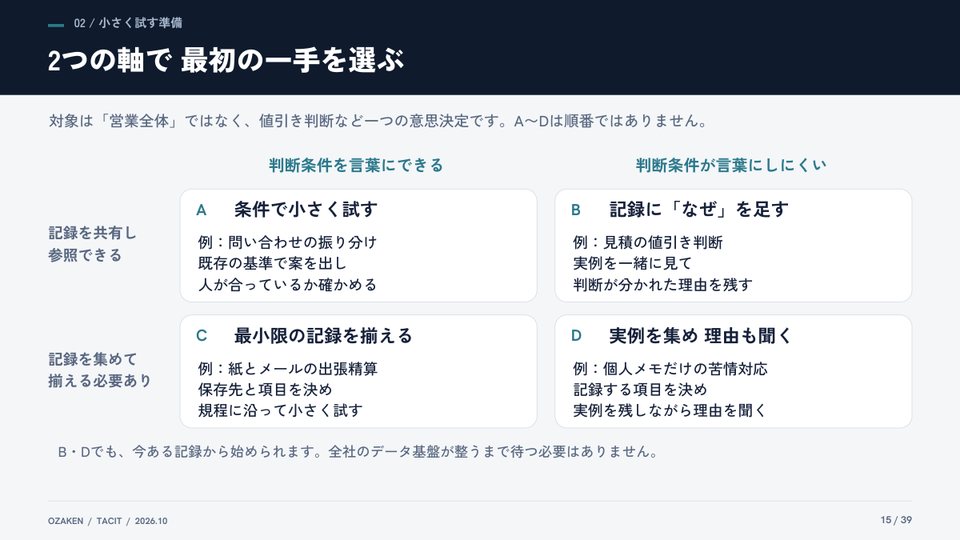 暗黙知大全のp.15の紙面