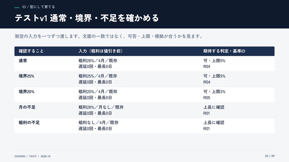 暗黙知大全のp.22の紙面